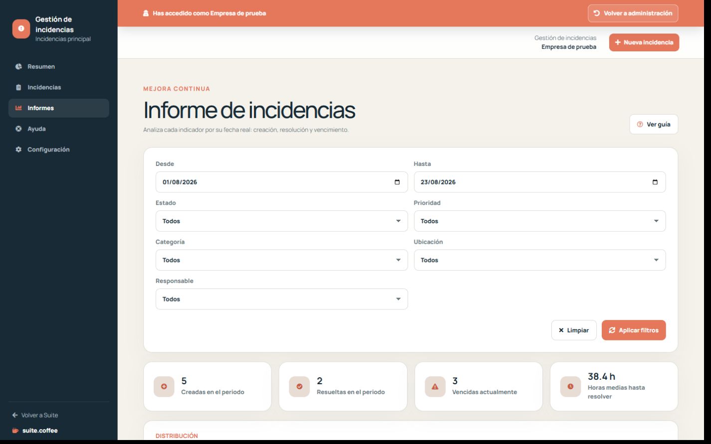 Informe de Issue con periodo, métricas operativas y gráficos.